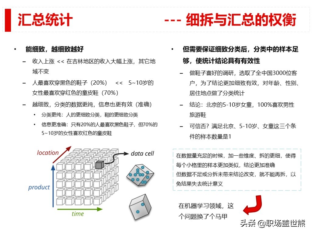 做得好不如會匯報的，談談產品經理如何進行數據分析