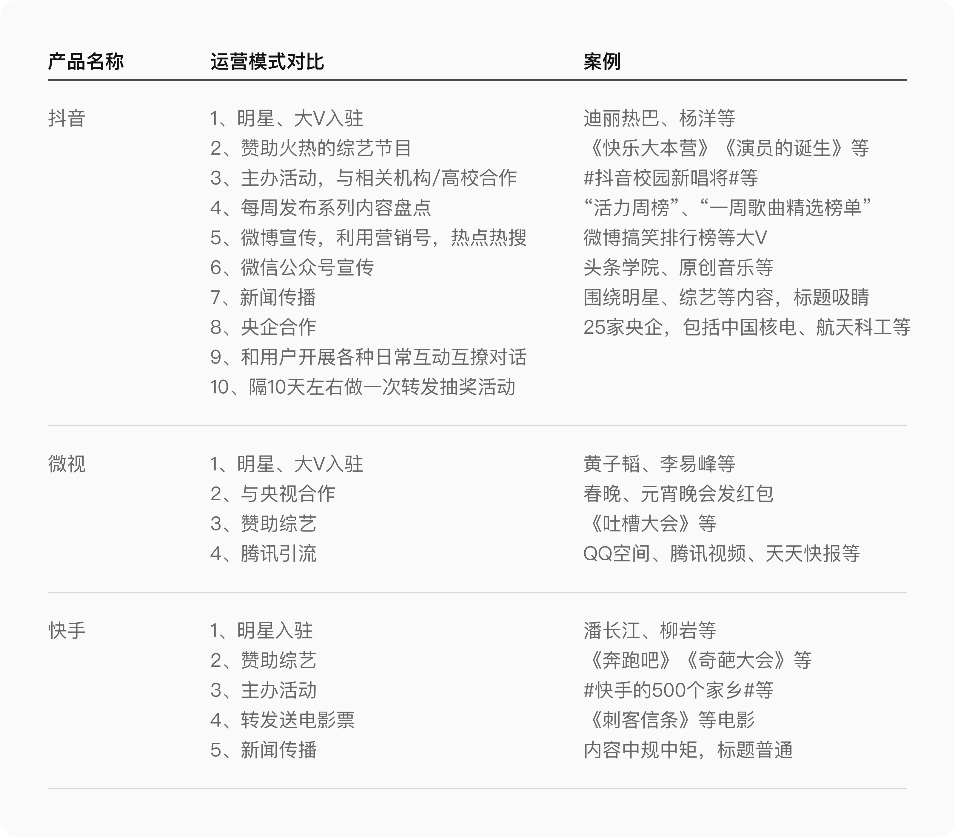 如何系統地去做一份競品分析報告？