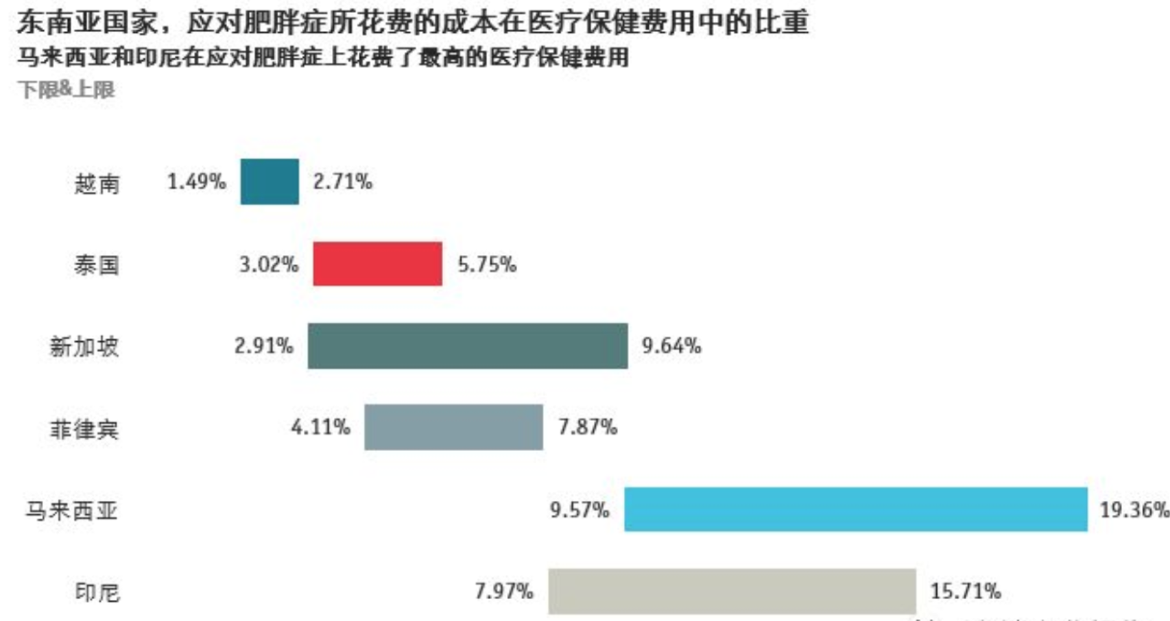 不知道用什么圖表展示數據？看這份圖表選擇指南就夠了