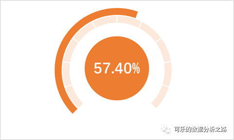 4個技巧，教你如何用excel繪制出高大上的圖表