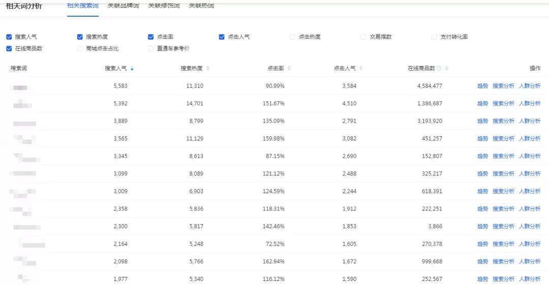 淘寶店鋪，如何做好標題和關鍵詞？10個核心關鍵，起爆搜索流量