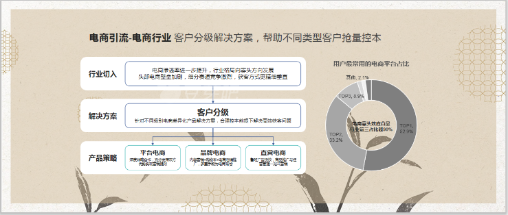 抖音運營策劃方案怎么寫，如何抓住短視頻的重點讓老板滿意？