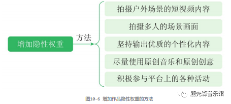 如何玩賺抖音短視頻：引流變現篇（一）引流篇