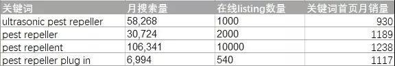 亞馬遜選品如何調研？亞馬遜選品調研報告模板