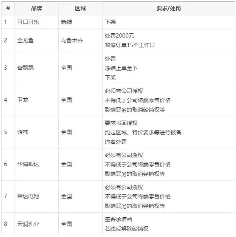 不干了！供貨商打響反擊社區團購第一槍，團長也抵制？有人月入數萬，有人慘成炮灰