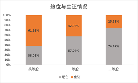 經典的Excel數據分析實戰案例，新手必看
