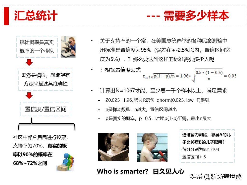 做得好不如會匯報的，談談產品經理如何進行數據分析