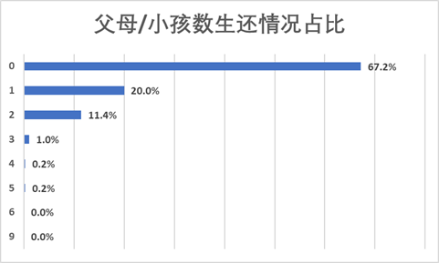 經典的Excel數據分析實戰案例，新手必看