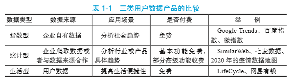 優秀的數據產品是怎樣設計出來的？有哪些分類？終于有人講明白了