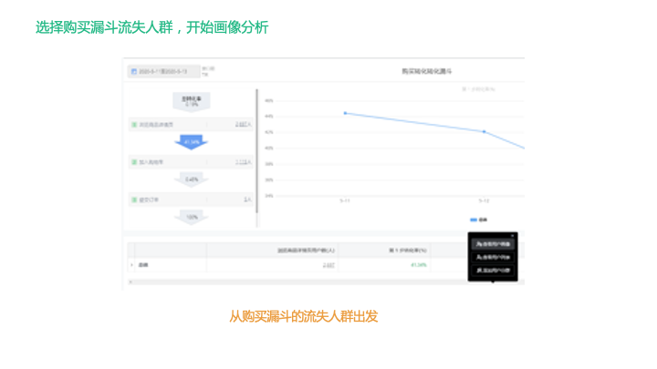 還沒真正理解用戶標簽體系？看這篇就夠了