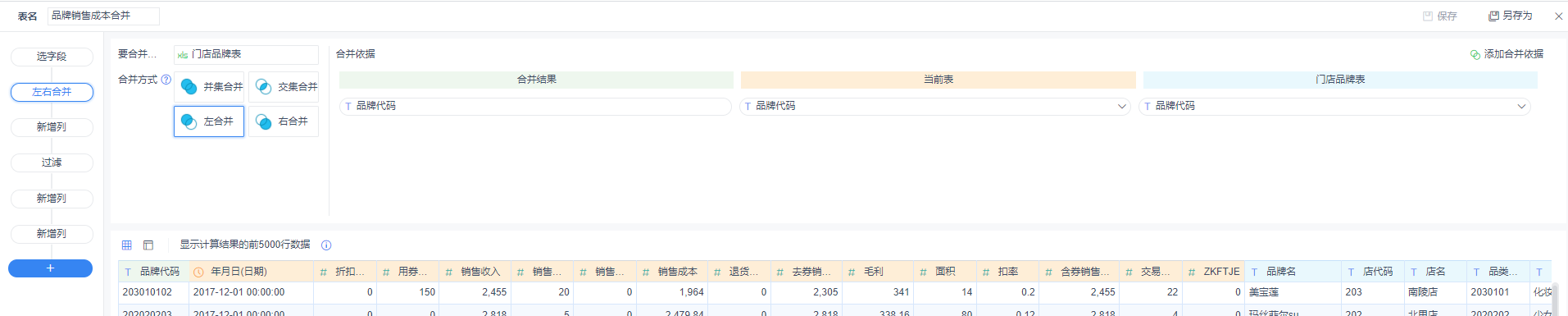 數據分析項目案例精講！營銷活動分析應該怎么做？
