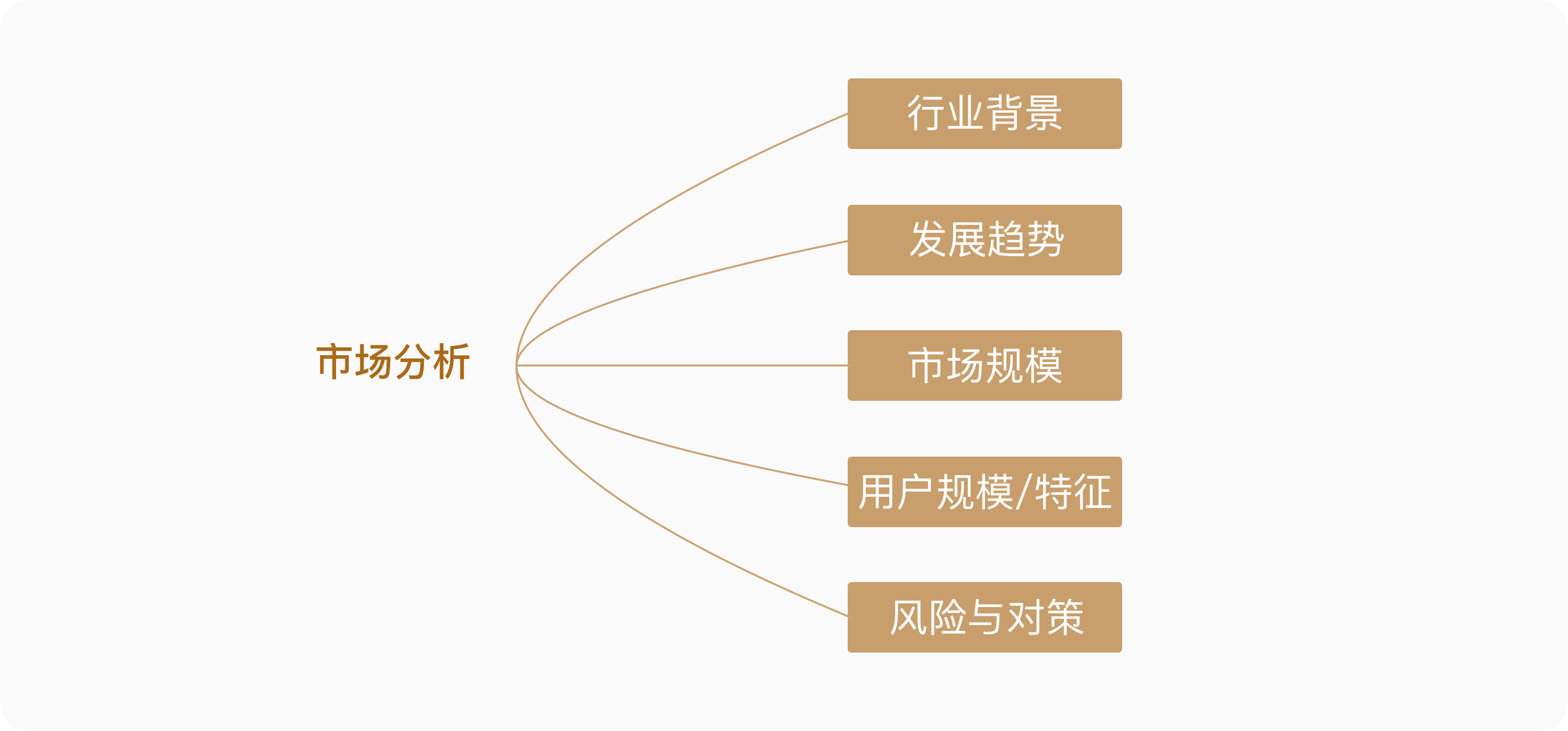 如何系統地去做一份競品分析報告？