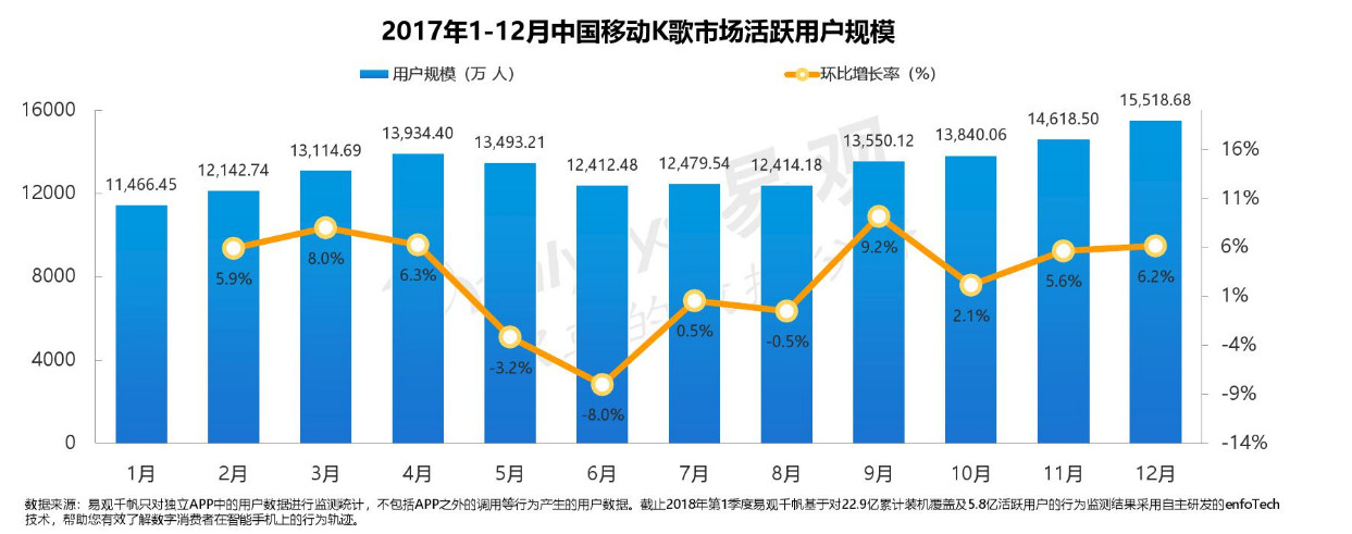 網易云音樂產品分析