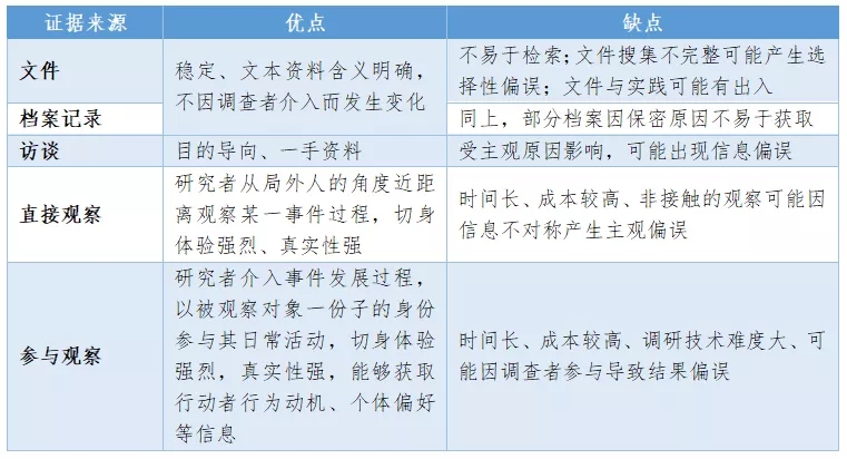 論文的數據分析部分怎么寫