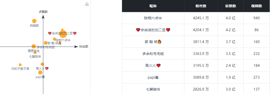 4款短視頻數據分析工具，助你賬號定位和競品分析，讓運營無憂