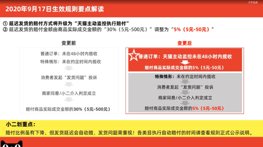 天貓新規：延遲發貨、缺貨、虛假發貨一律要罰