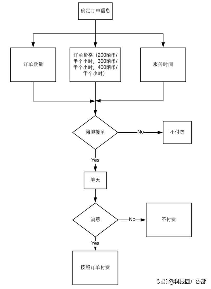 陌陌推廣：陌陌產品分析報告 ！