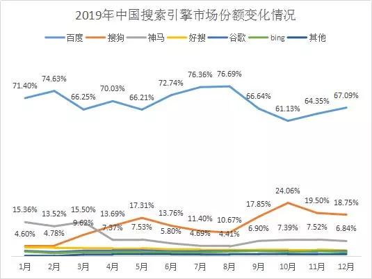 科技創新百強榜單排25，缺乏創新的360何去何從？