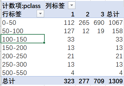 經典的Excel數據分析實戰案例，新手必看