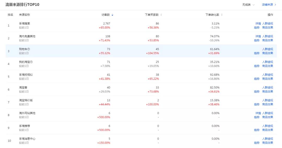 淘寶店鋪，如何做好標題和關鍵詞？10個核心關鍵，起爆搜索流量