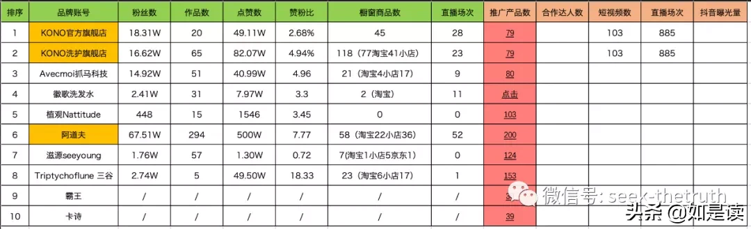 抖音/小紅書競品數據分析 | 如是讀