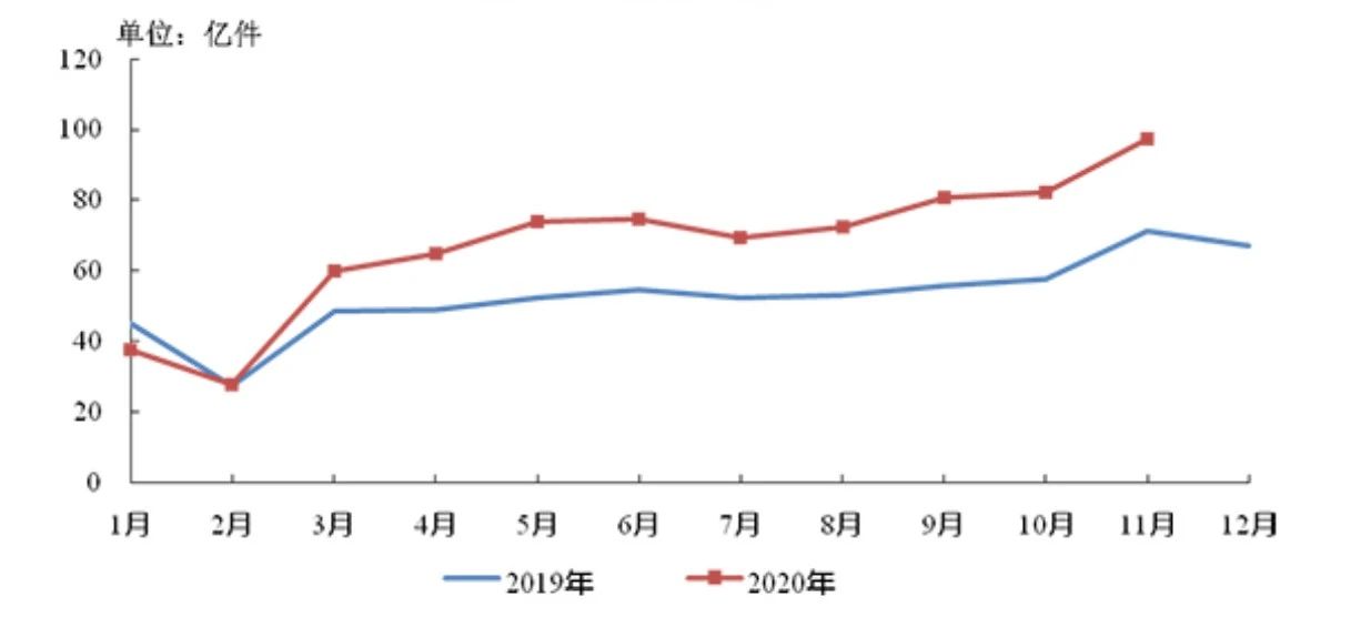 暴跌300億！百億快遞巨頭掉隊，馬云也“踩雷”，浮虧51%