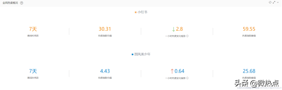 熱點品牌——數據分析小紅書因何走紅