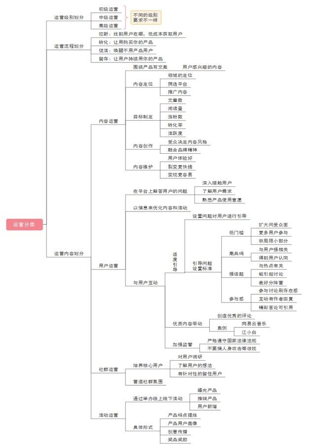 首席新媒體商學院創始人黎想:新媒體運營的技巧策略