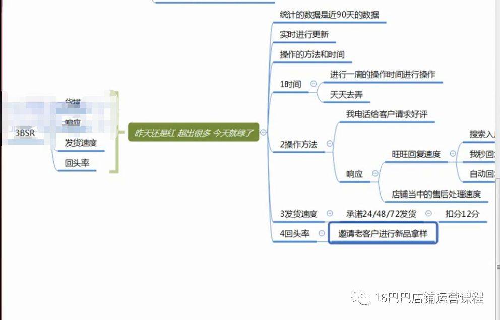 阿里巴巴推廣引流秘籍