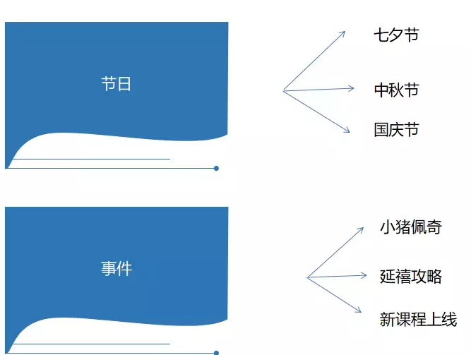 從0到1，如何策劃一場完整的線上活動方案？