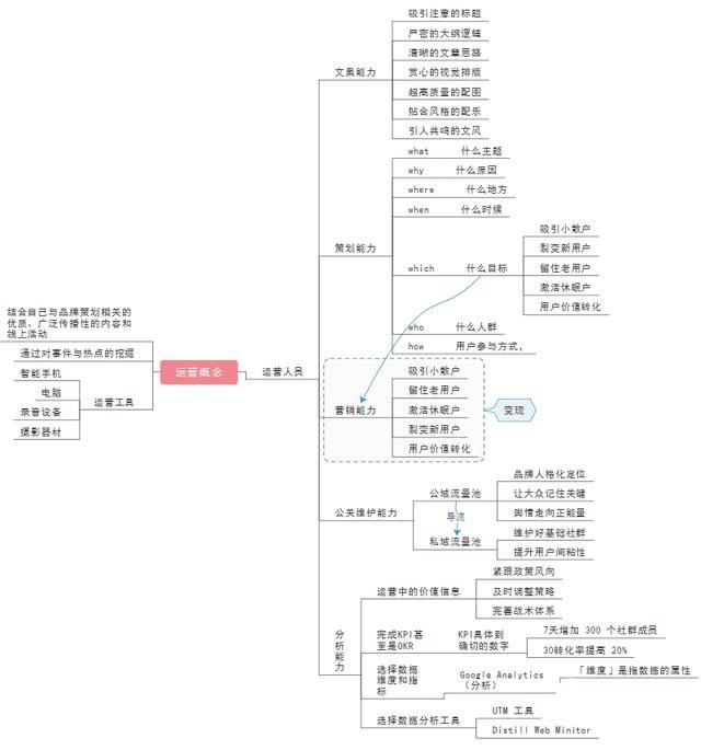 首席新媒體商學院創始人黎想:新媒體運營的技巧策略