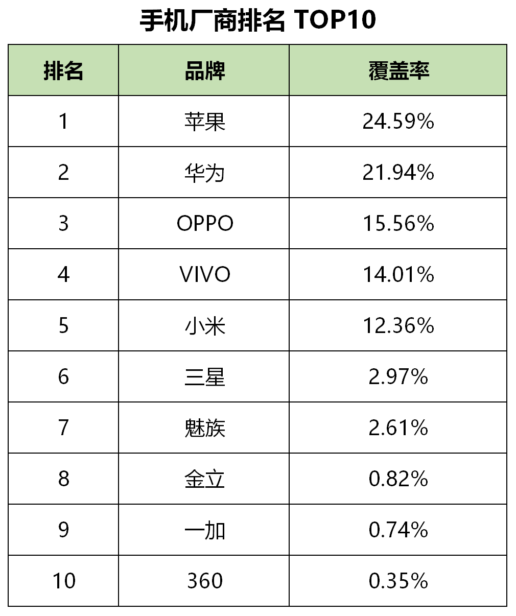最新！60個信息流廣告平臺數據榜單?。?020.05）