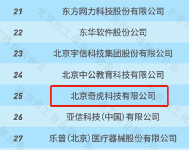 科技創新百強榜單排25，缺乏創新的360何去何從？