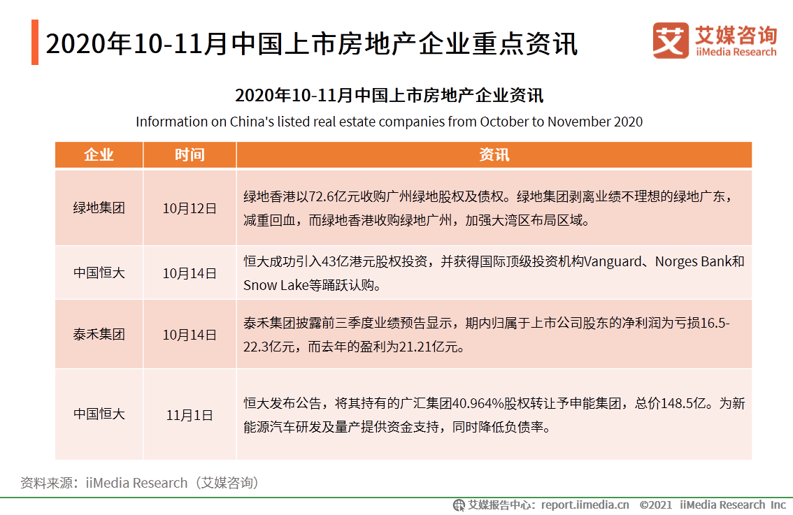 房地產行業年終報告：二手房價格或將收窄，城市更新“大有可為”