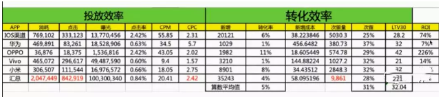 工作實踐中作為一名數據產品經理，必須具備的增長思維能力