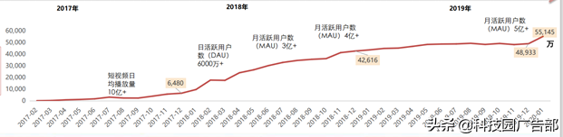 快手、抖音等短視頻競品分析報告