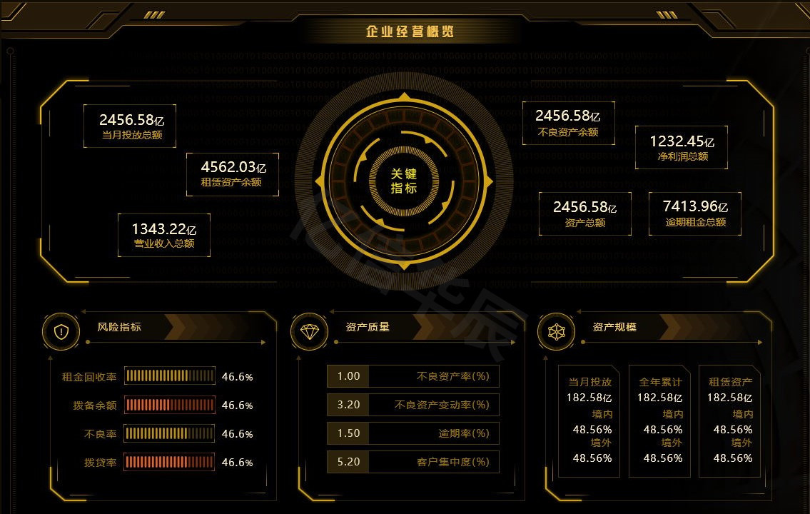 財務數據分析該怎么做，你不可錯過的數據分析妙招