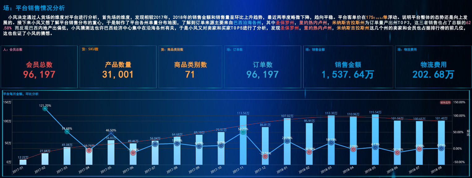 數據分析項目精講！電商平臺人、貨、場分析實戰，附數據源