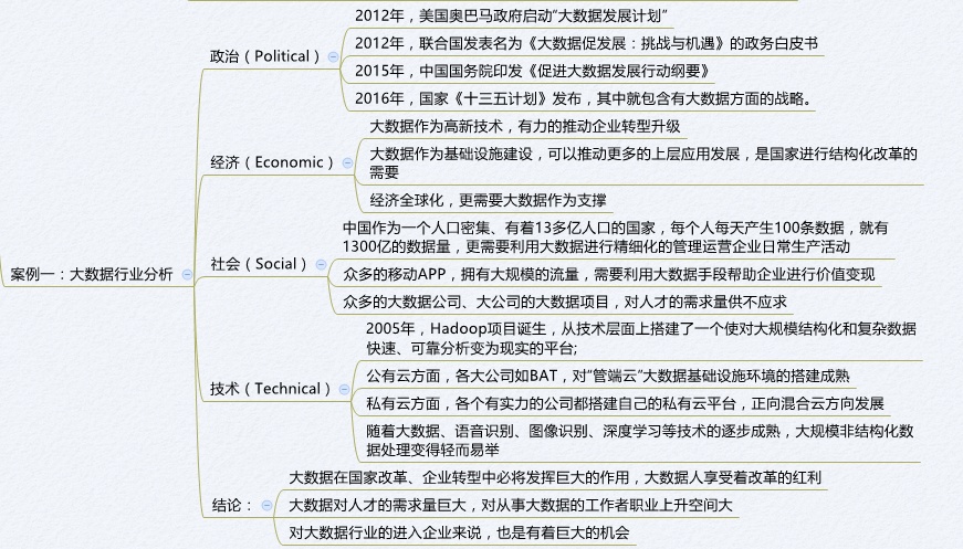 8個常用數據分析方法，輕松搞定各種業務分析