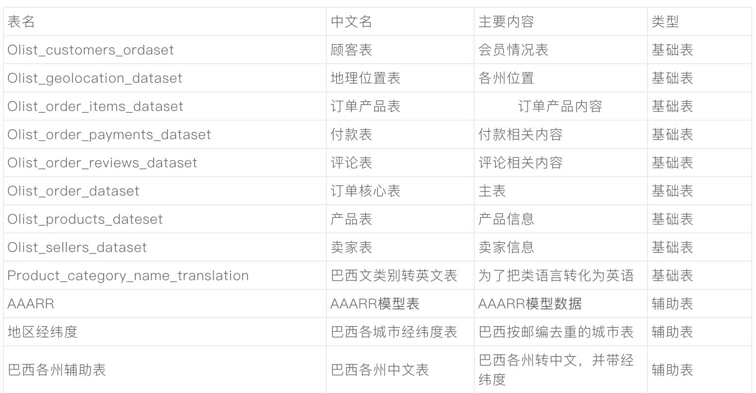數據分析項目精講！電商平臺人、貨、場分析實戰，附數據源