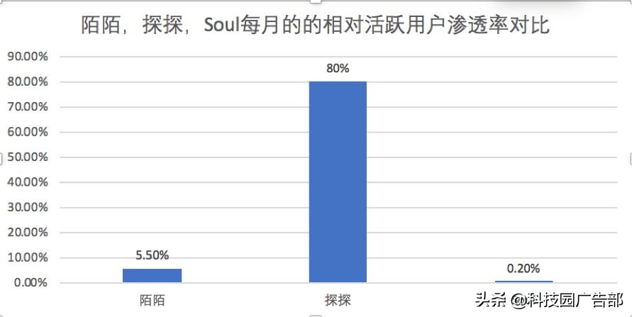 陌陌推廣：陌陌產品分析報告 ！