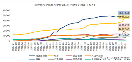 快手、抖音等短視頻競品分析報告