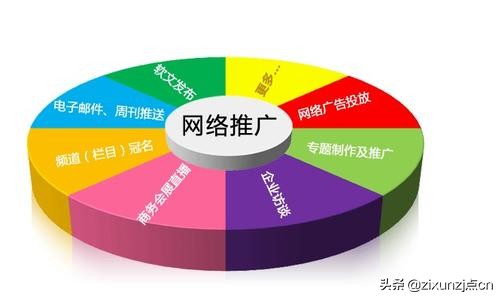 招商加盟行業有哪些好的推廣技巧