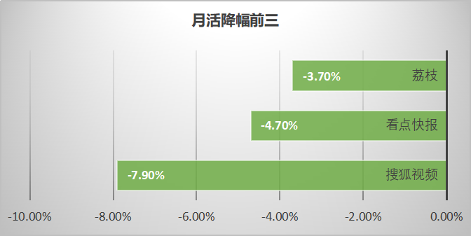 最新！60個信息流廣告平臺數據榜單?。?020.05）