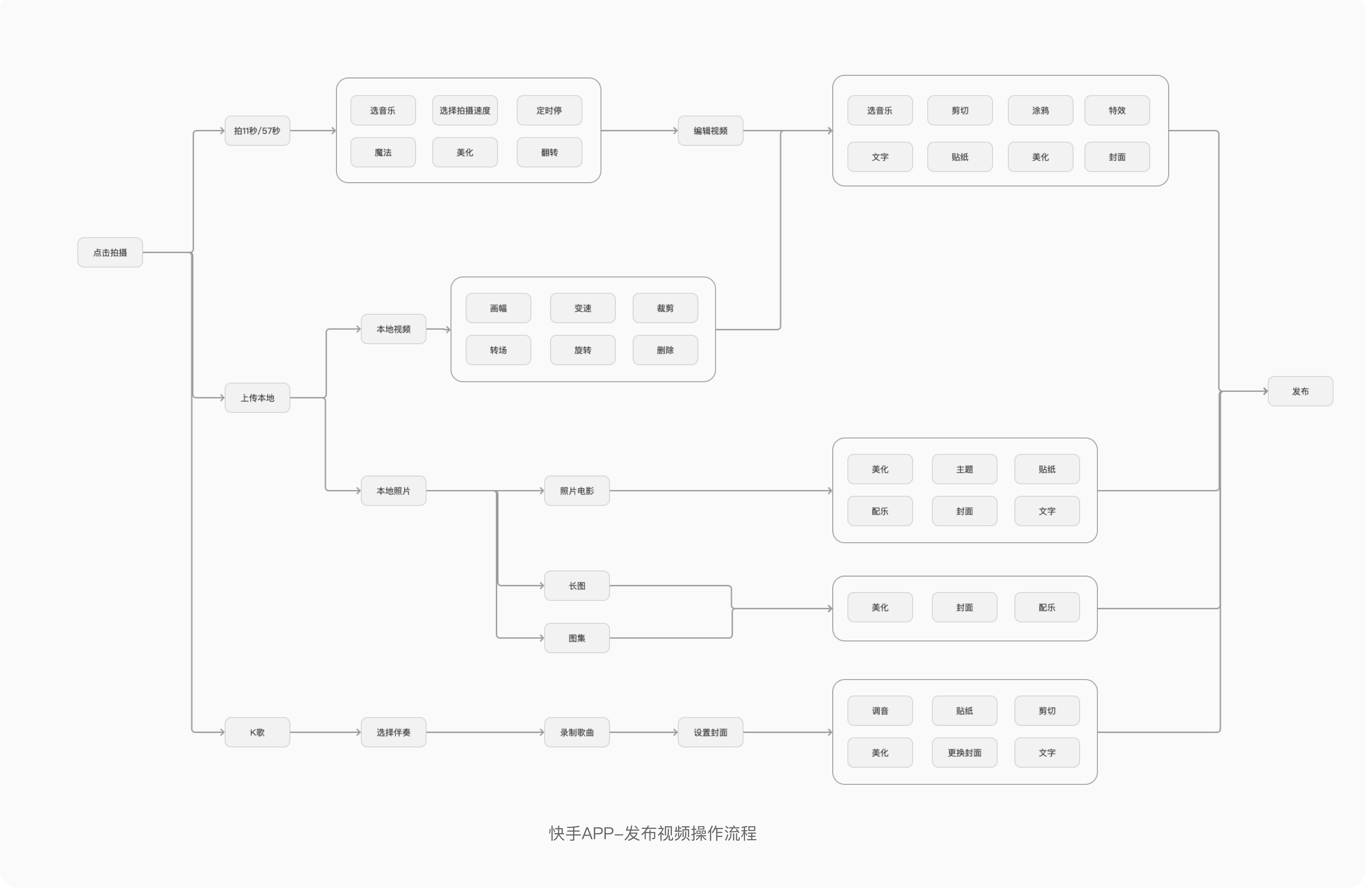 如何系統地去做一份競品分析報告？