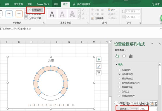 4個技巧，教你如何用excel繪制出高大上的圖表