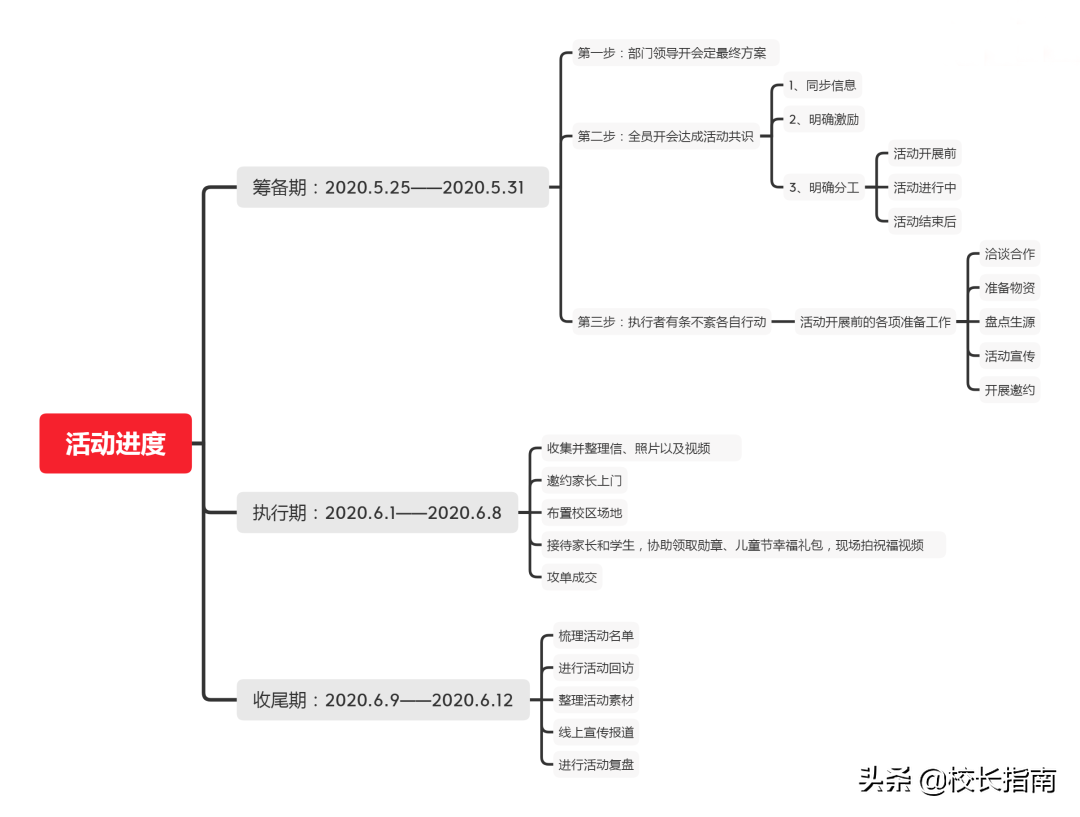 打好復課第一仗！培訓機構六一兒童節活動方案