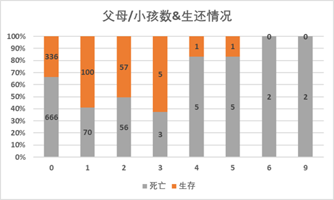 經典的Excel數據分析實戰案例，新手必看