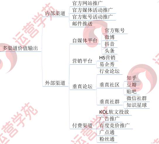 新媒體運營思維如何養成？（干貨）