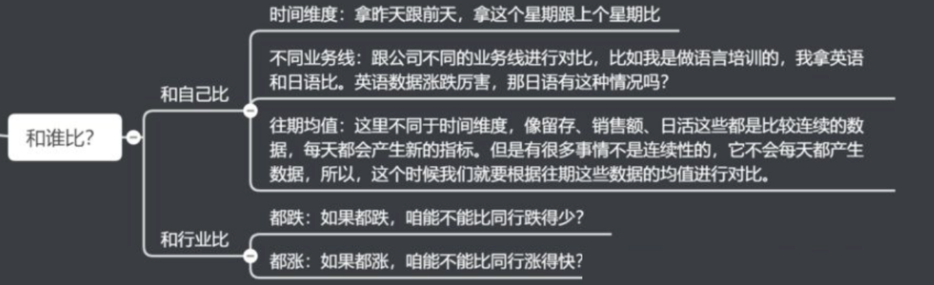 8個常用數據分析方法，輕松搞定各種業務分析